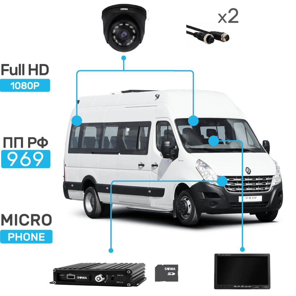 Комплект видеонаблюдения SOWA для маршрутного такси
